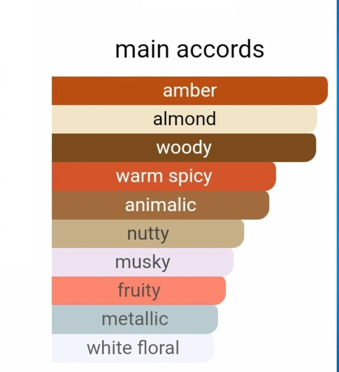 Dubai Fragrances Fragrance World Barakkat Rouge Extrait 540