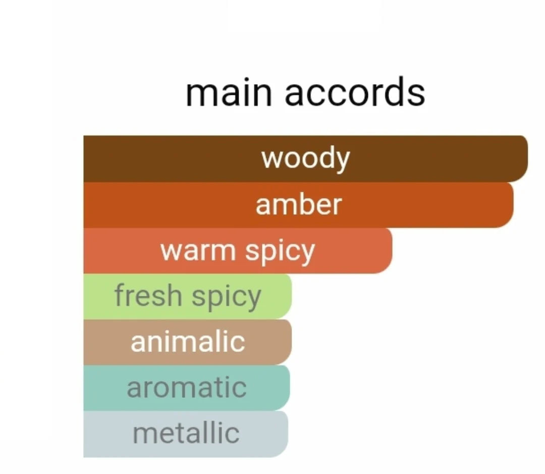 Dubai Fragrances Fragrance World Barakkat Rouge 540