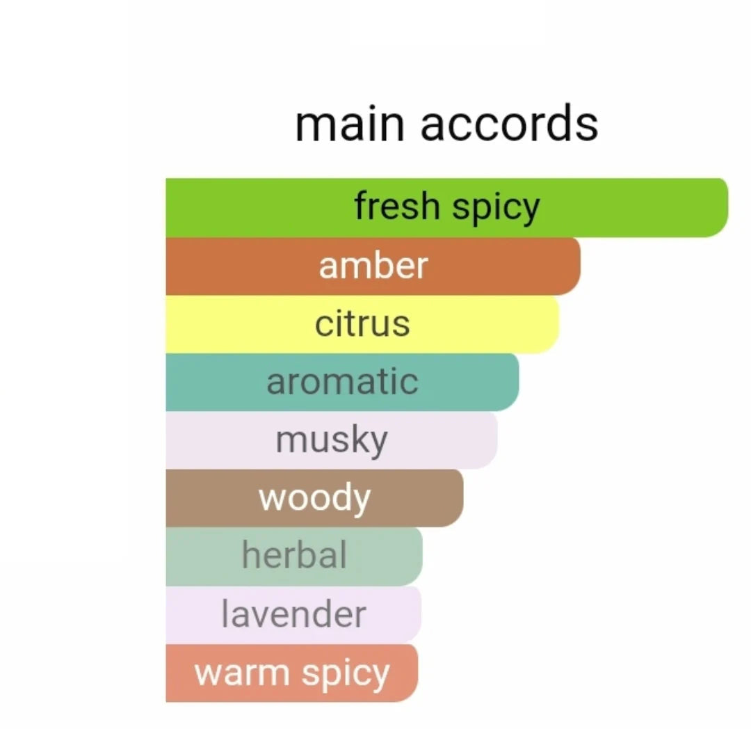 Dubai Fragrances Fragrance World Suave