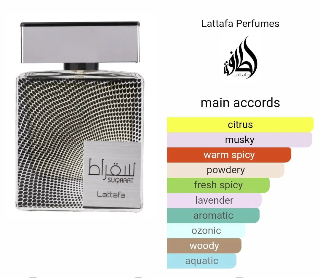 Dubai Fragrances Lattafa Perfumes Suqraat